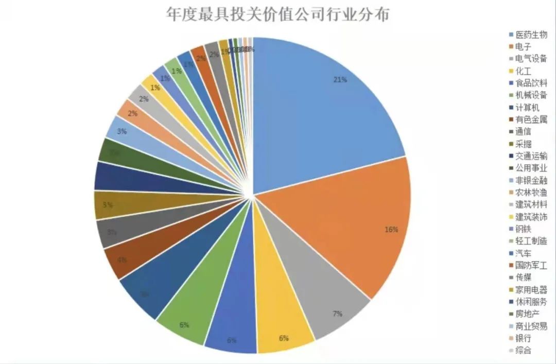 经纶奖：77779193永利股份上榜“年度投关价值新锐公司”